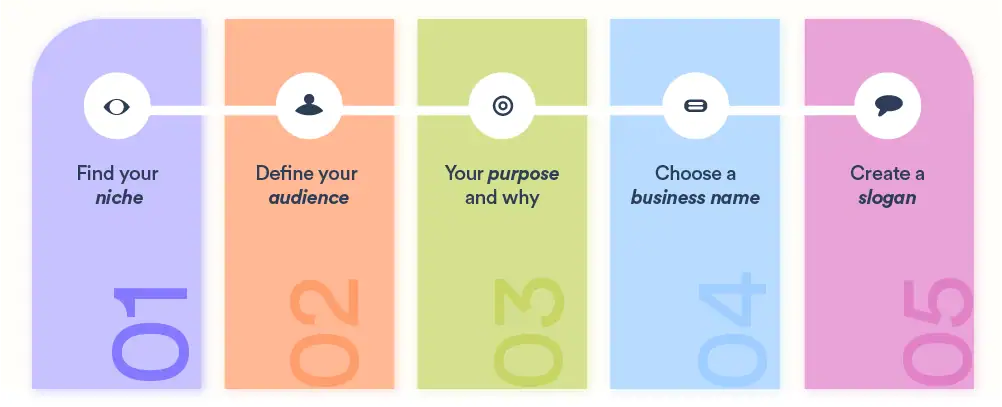 Steps to Building Your Own Brand Identity