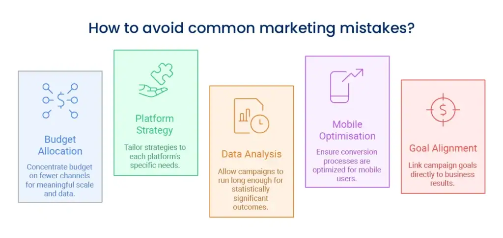 marketing mistakes