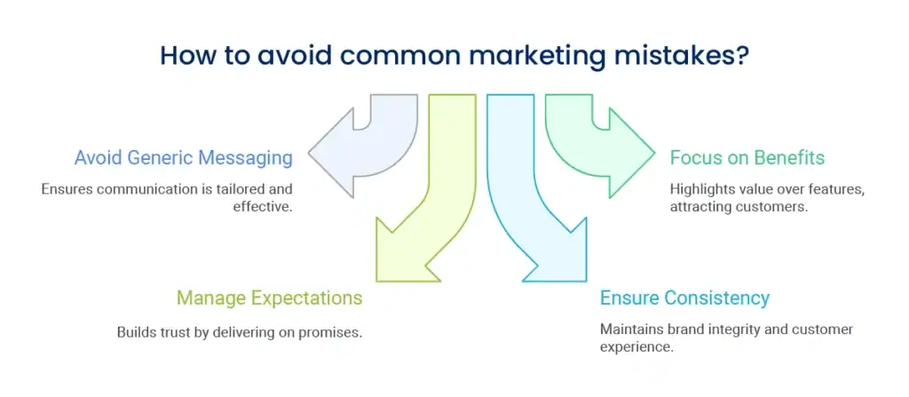 common marketing mistakes